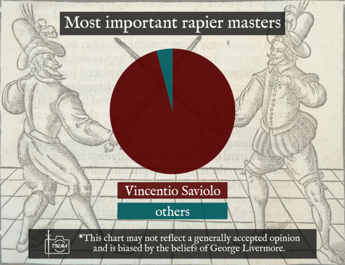 historical fencing meme vincetio saviolo his practise 1595