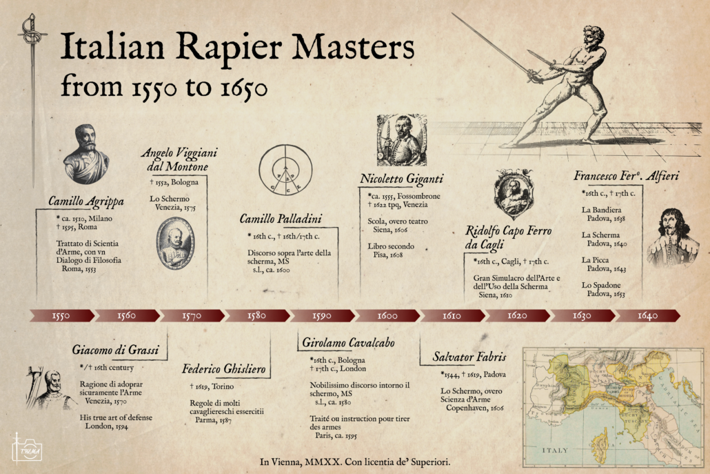 timeline of italian rapier fencing masters