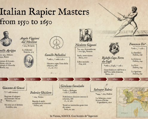 timeline of italian rapier fencing masters